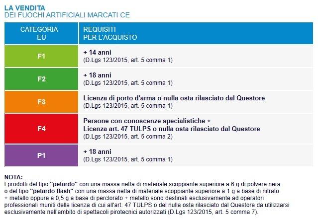 Bengala Pioggia Scoppiettante (x 4 pz) 4/9/4
